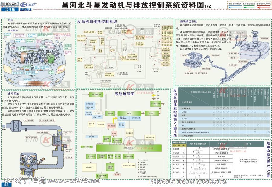 昌河北斗星发动机与排放控制系统资料图